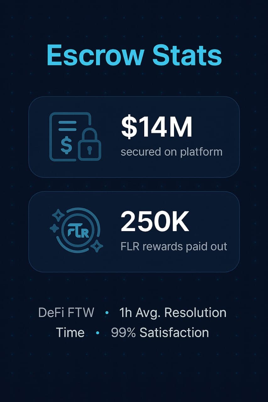 FLR Escrow Stats